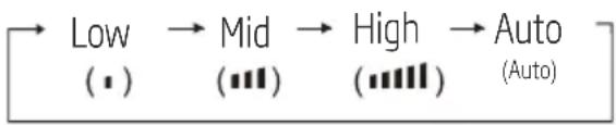 BEKO BX 112H - Touche SPEED (Vitesse) - 1