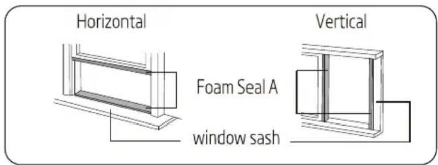 Horizontal Foam Seal A window sash Vertical
