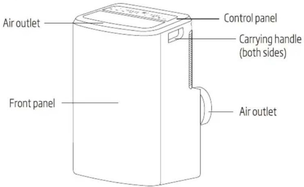 Air outlet Front panel Control panel Carrying handle (both sides) Air outlet