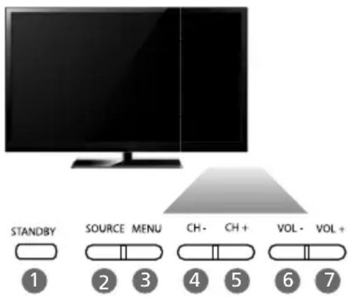 STANDBY SOURCE MENU CH- CH+ VOL- VOL+ 1 2 3 4 5 6 7