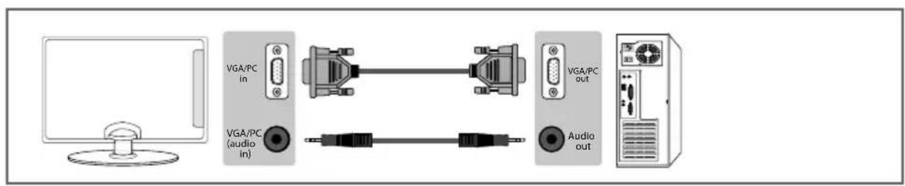 VGA/PC in VGA/PC (audio in) VGA/PC out Audio out