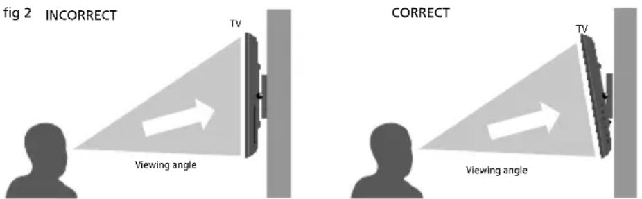 fig 2 INCORRECT TV Viewing angle CORRECT TV Viewing angle