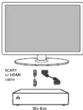 SCART or HDMI cable Sky Box