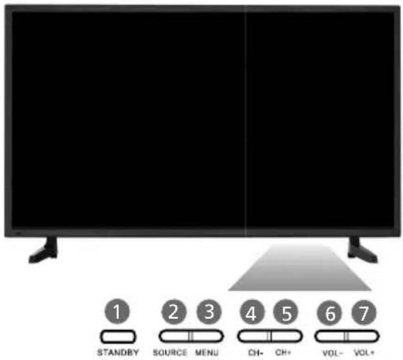 1 STANDBY SOURCE MENU CH- CH+ VOL- VOL+ 2 3 4 5 6 7