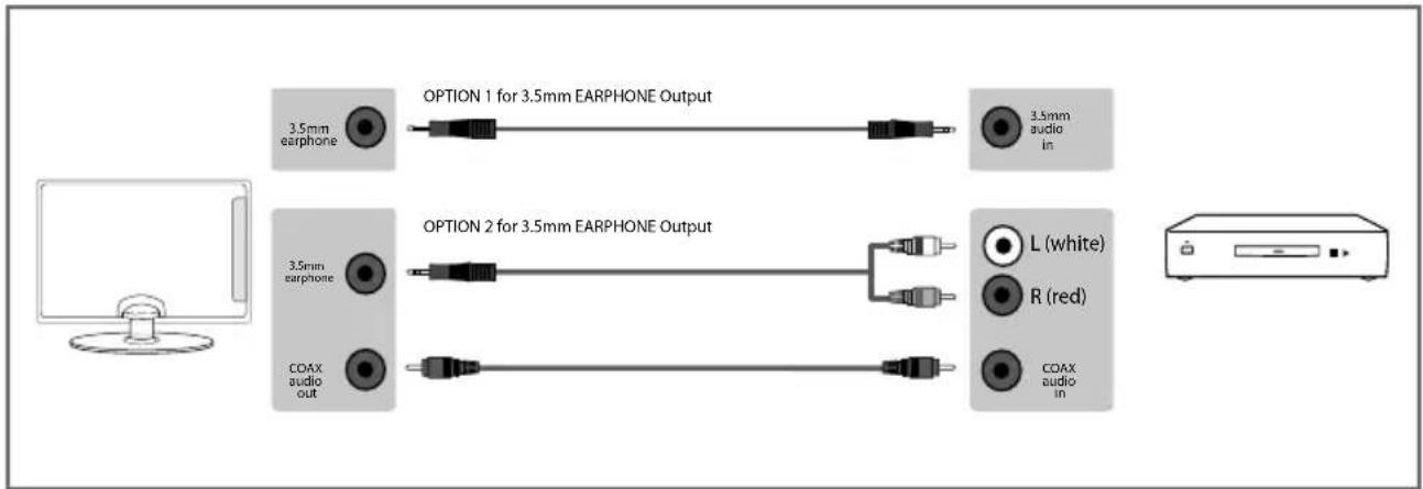 BLAUPUNKT 32/136I-WB-11B-HKU-UK - CONNECTIONS - 3