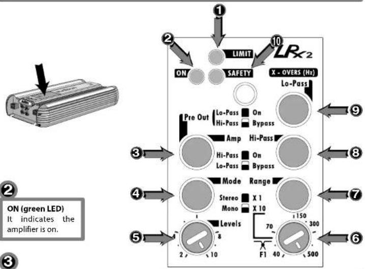 1 2 LIMIT LRx2 ON SAFETY X - OVERS (Hz) Lo-Pass Pre Out Lo-Pass On Hi-Pass Bypass Amp Hi-Pass Hi-Pass On Lo-Pass Bypass Mode Range Stereo X 1 Mono X 10 Levels 70 150 300 2 10 F1 40 500 6 8 9 ② ON (green LED) It indicates the amplifier is on. ③