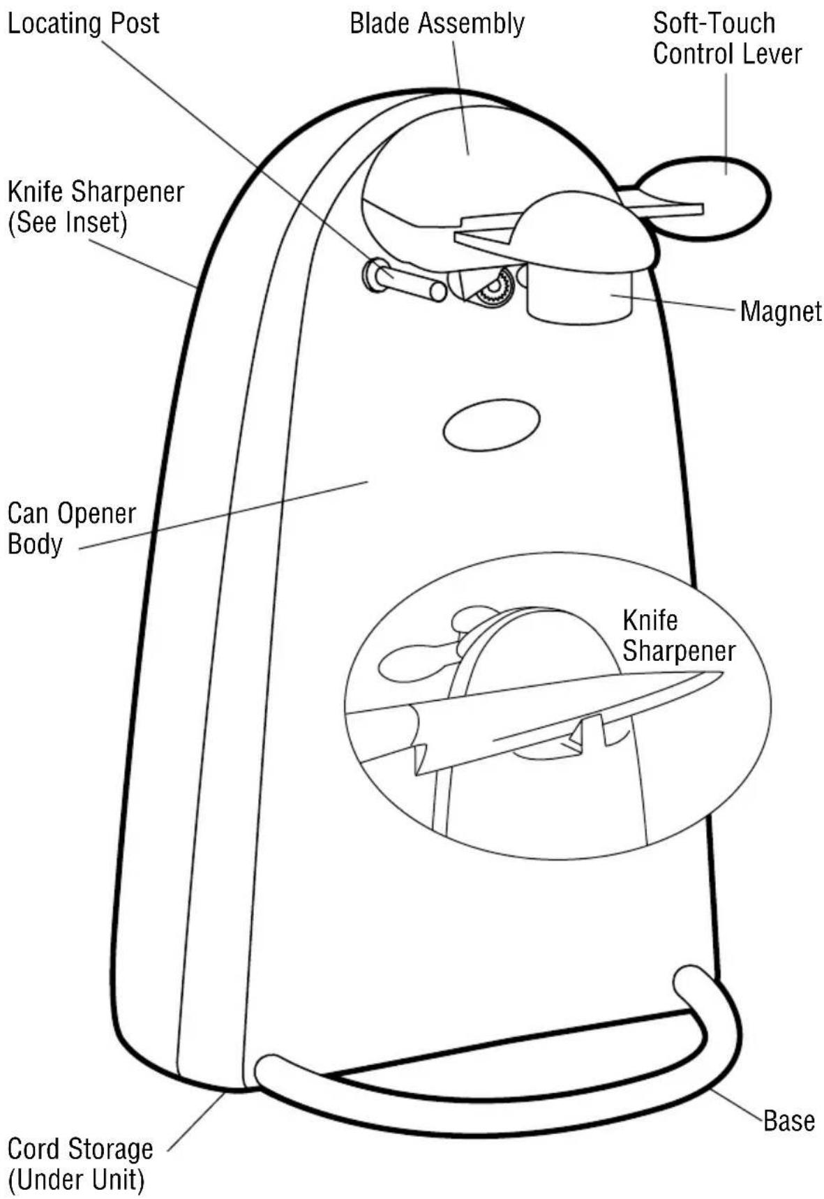 Locating Post Knife Sharpener (See Inset) Can Opener Body Cord Storage (Under Unit) Blade Assembly Soft-Touch Control Lever Magnet Knife Sharpener Base