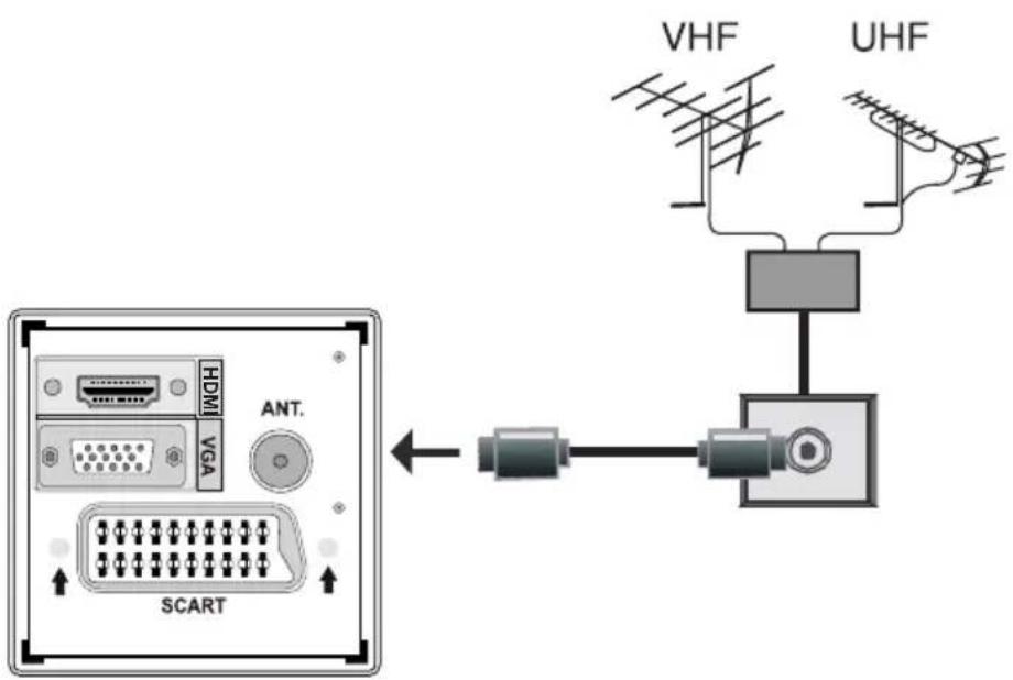VHF UHF HDMI VGA ANT. SCART