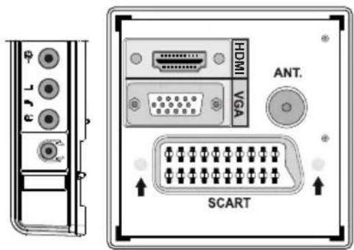 HDMI VGA ANT. SCART