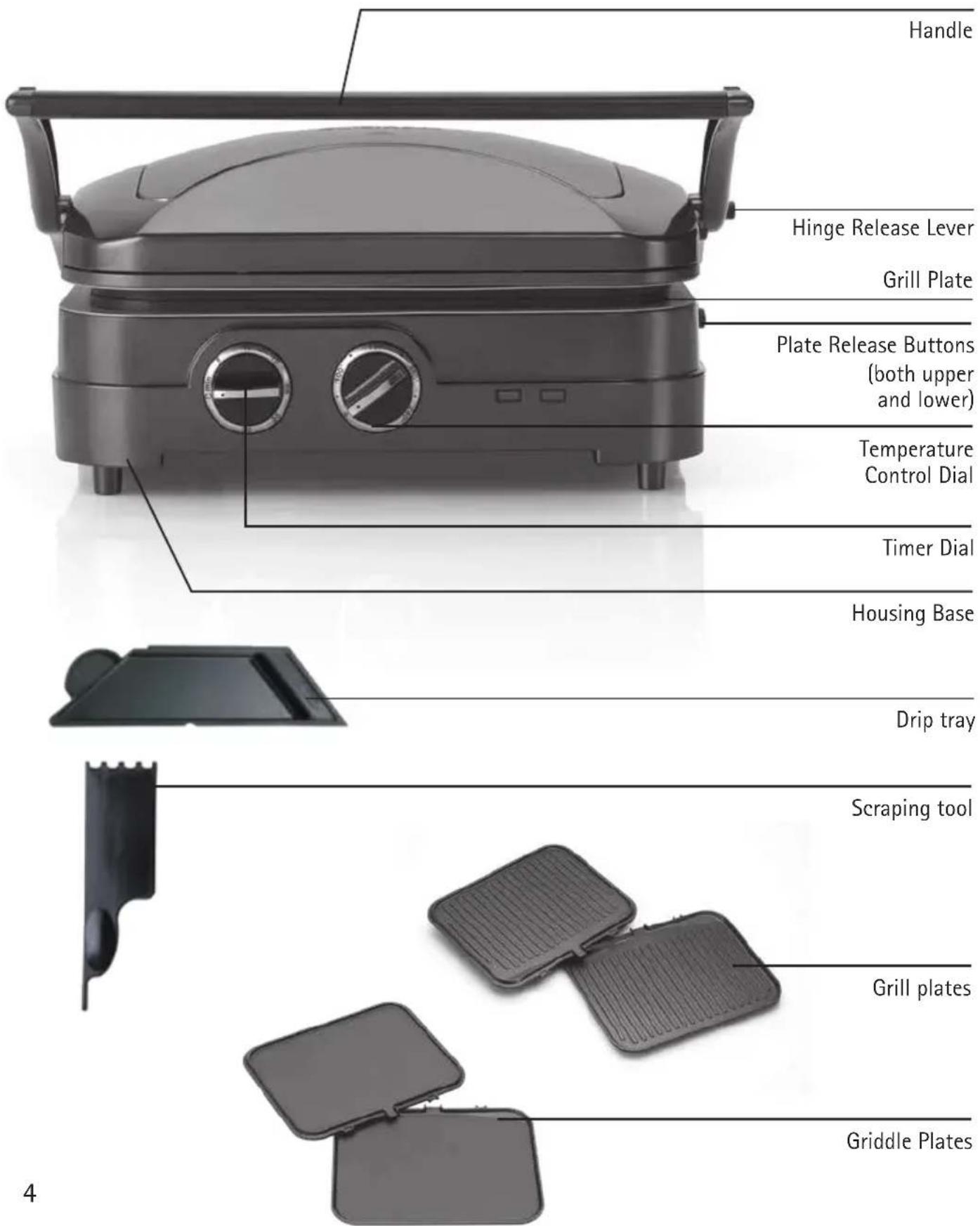 Handle Hinge Release Lever Grill Plate Plate Release Buttons (both upper and lower) Temperature Control Dial Timer Dial Housing Base Drip tray Scraping tool Grill plates Griddle Plates 4