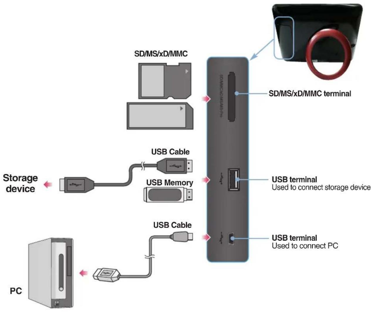 LG F7010S - Installation and connection of product - 1