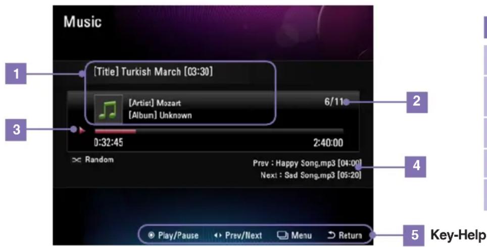 Music [Title] Turkish March [03:30] [Artist] Mozart [Album] Unknown 6/11 0:32:45 2:40:00 × Random Prev : Happy Song.mp3 [04:00] Next : Sad Song.mp3 [05:20] Play/Pause Prev/Next Menu Return Key-Help