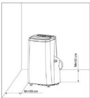 Min50 cm Min50 cm