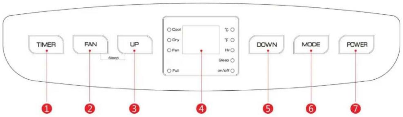 ElectriQ SILENT16 - Controlinstruction Controlpanel - 1