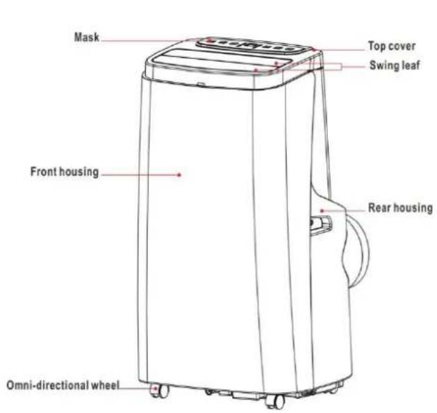 Mask Top cover Swing leaf Front housing Rear housing Omni-directional wheel