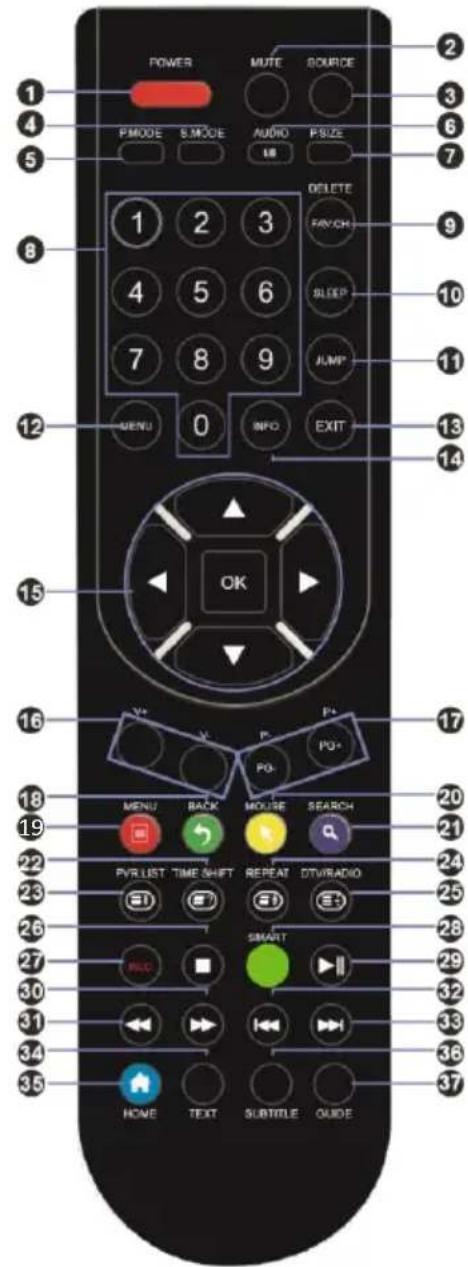POWER MUTE SOURCE PMODE S.MODE AUDIO PSIZE 1 2 3 DELETE PAY.CN 4 5 6 SLEEP 7 8 9 JUMP MENU INFO EXIT 12 15 OK 16 V+ P+ PO- 17 MENU BACK MOUSE SEARCH 20 21 22 PYR LIST TIME SHIFT REPEAT DTV/RADIO 23 24 25 26 27 SMART 29 30 31 32 33 34 35 HOME TEXT SUBTITLE GUIDE 36 37