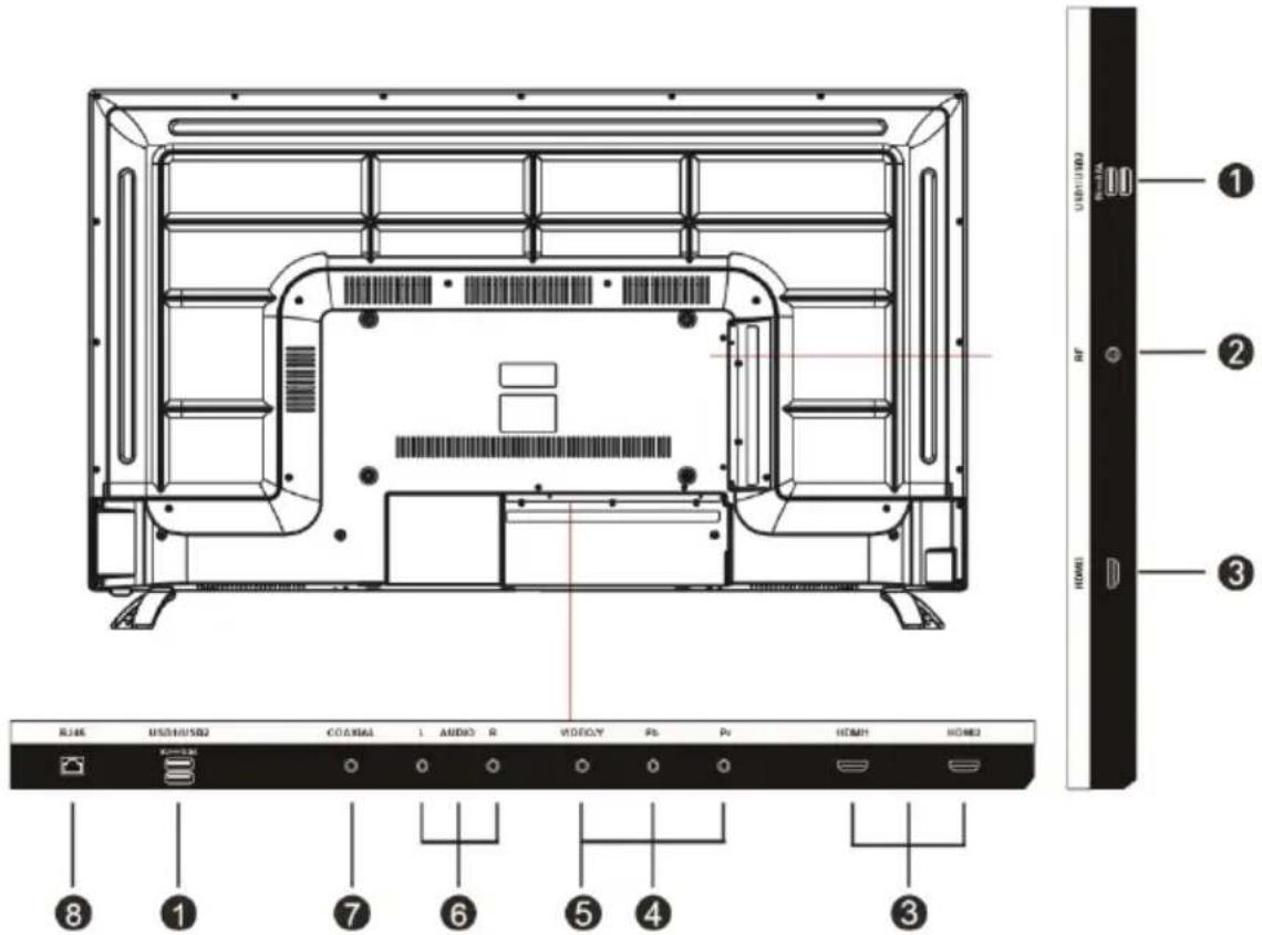 RJ4K USD/USD COXIAL L AUDIO R VIDEOY Pb Pv HDMI HOME ⑧ ① ⑦ ⑥ ⑤ ④ ③ ① ② ③