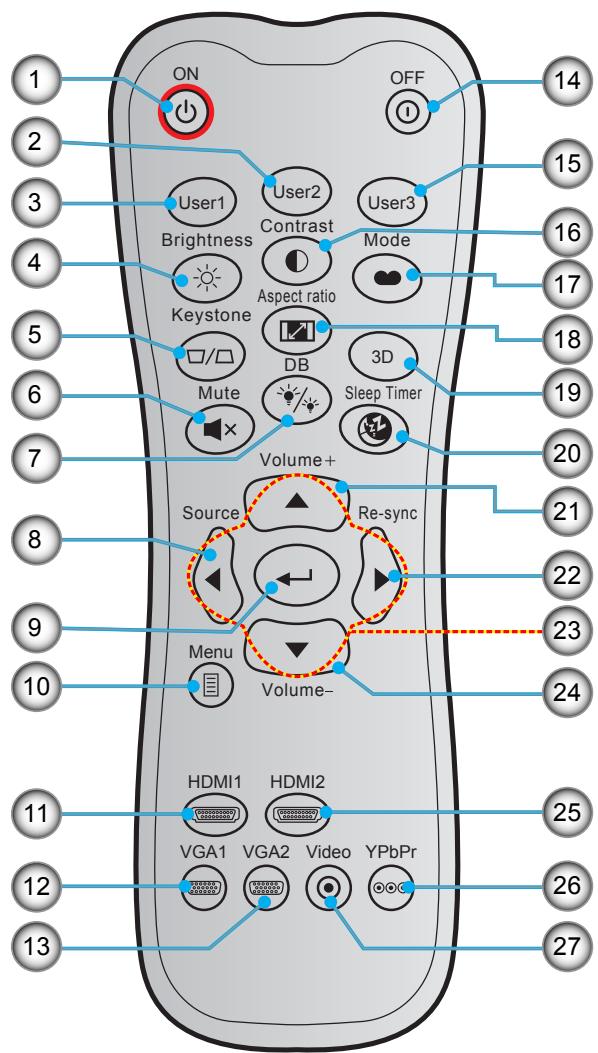 ON OFF 14 2 3 4 5 6 7 8 9 10 11 12 13 27 26 25 24 23 22 21 20 19 18 17 16 15 14 User1 User2 User3 Brightness Aspect ratio Mode Keystone DB 3D Mute Sleep Timer Volume+ Source Re-sync Menu Volume- HDMI1 HDMI2 VGA1 VGA2 Video YPbPr