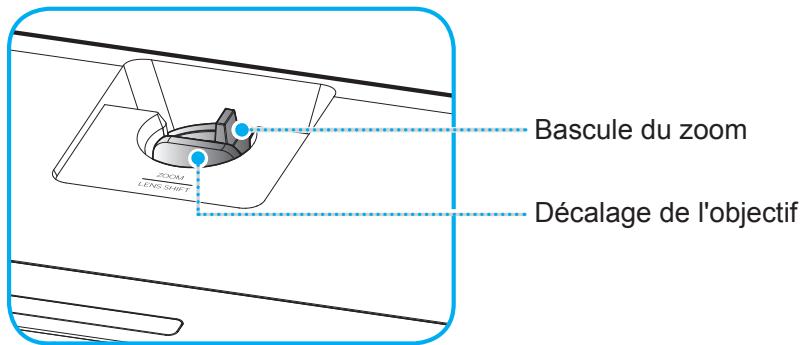 Bascule du zoom Décalage de l'objectif