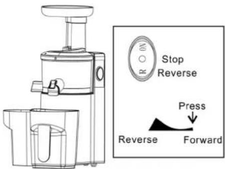 Stop Reverse Press Reverse Forward
