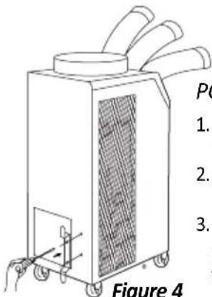 P0 1. 2. 3. Figure 4