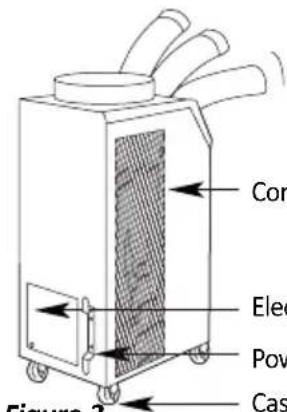 Cor Electro Power Cas Figure 3