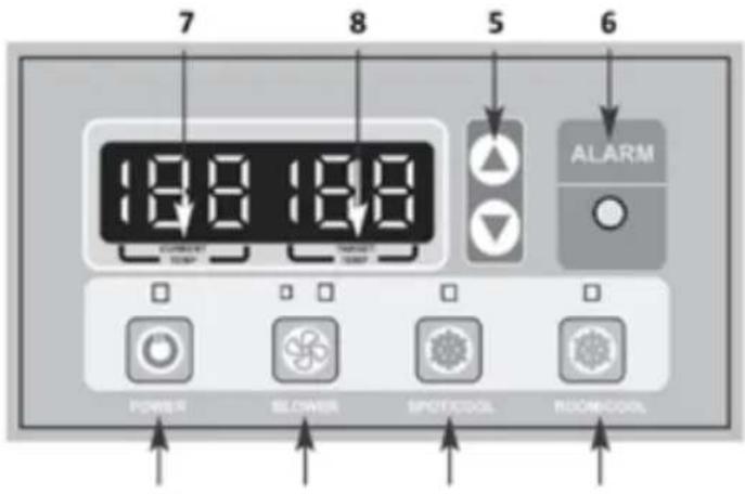 7 8 5 6 CURRENT TUMP TREMUT TUMP ALARM POWER SLower SPOFICOL ROOMOOL