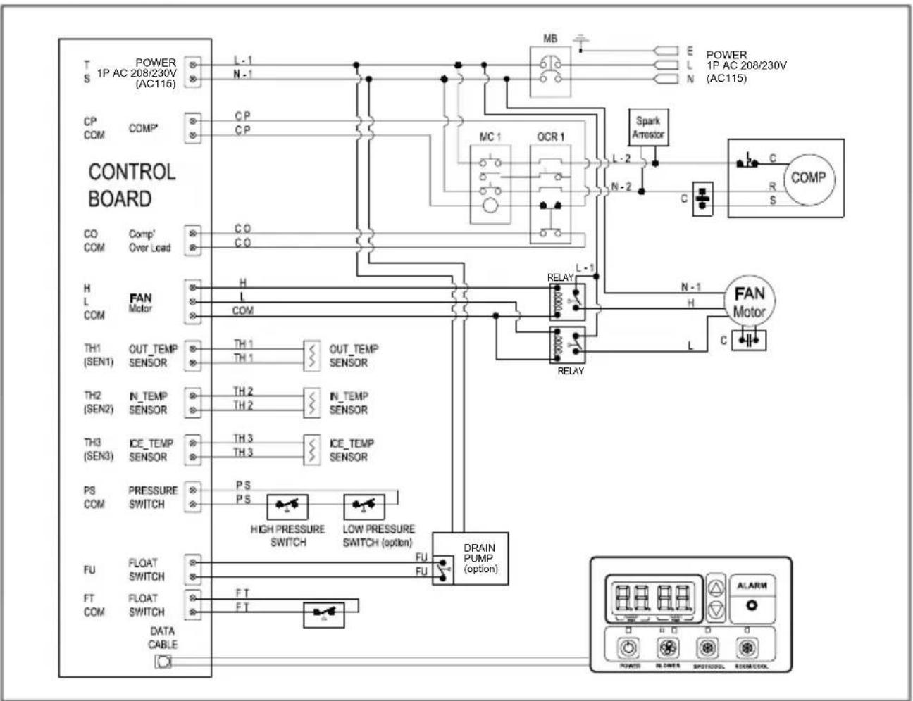 ElectriQ TC25 - SELF-DIAGNOSTIC CODES (See Table 1) - 8