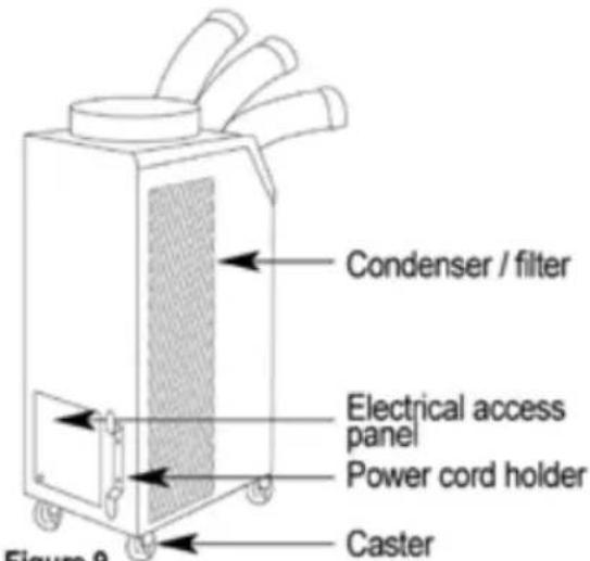Condenser / filter Electrical access panel Power cord holder Caster Figure 9