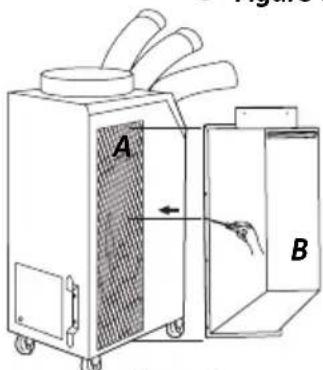 A B