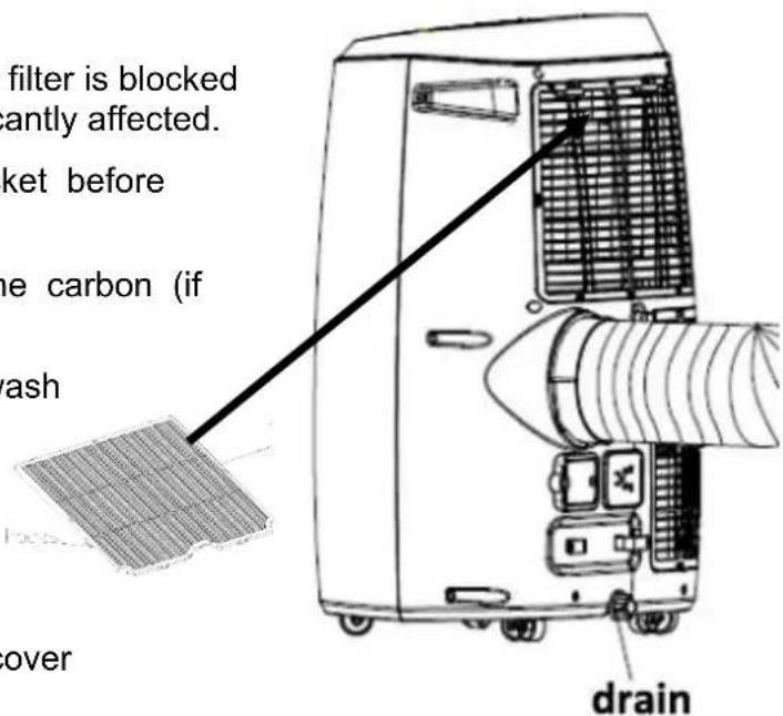 filter is blocked cantly affected. ket before ne carbon (if ash over drain