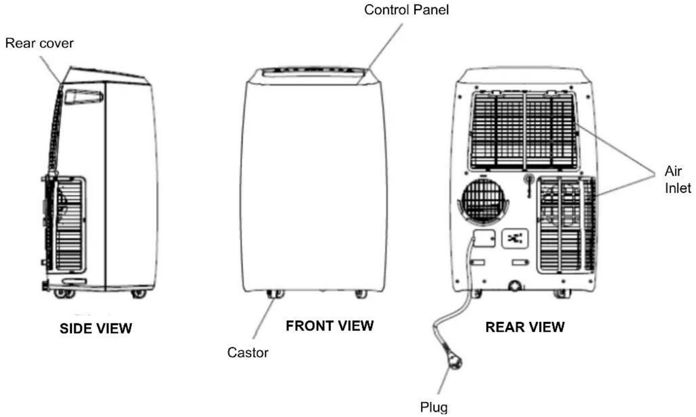 Rear cover Control Panel SIDE VIEW FRONT VIEW Castor Air Inlet REAR VIEW Plug