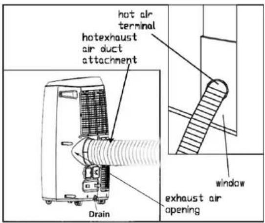 hot air terminal hotexhaust air duct attachment Drain window exhaust air opening