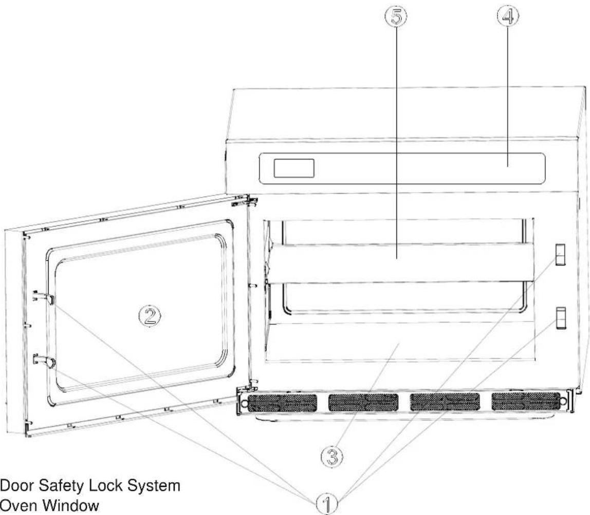 Door Safety Lock System Oven Window