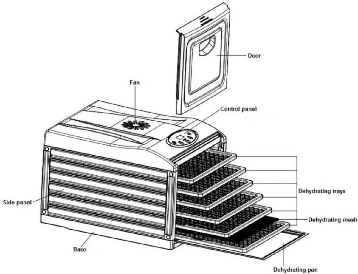 Door Fan Control panel Side panel Base Dehydrating trays Dehydrating mesh Dehydrating pan