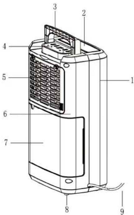 Technical diagram of a device with numbered parts labeled 1 through 9, showing internal structure and wiring.