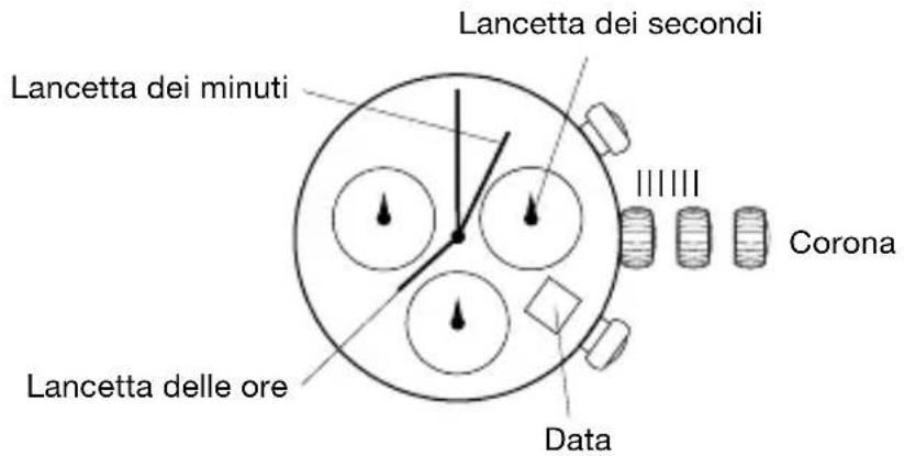 Lancetta dei secondi Lancetta dei minuti Corona Lancetta delle ore Data