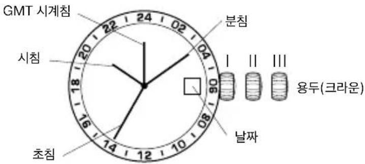 GMT 시계침 시침 초침 분침 90 08 16 14 12 10 8 시 분 날짜 용두(크라운)