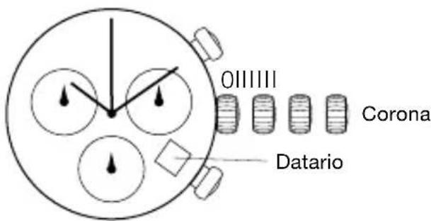 OIIIIIII Corona Datario