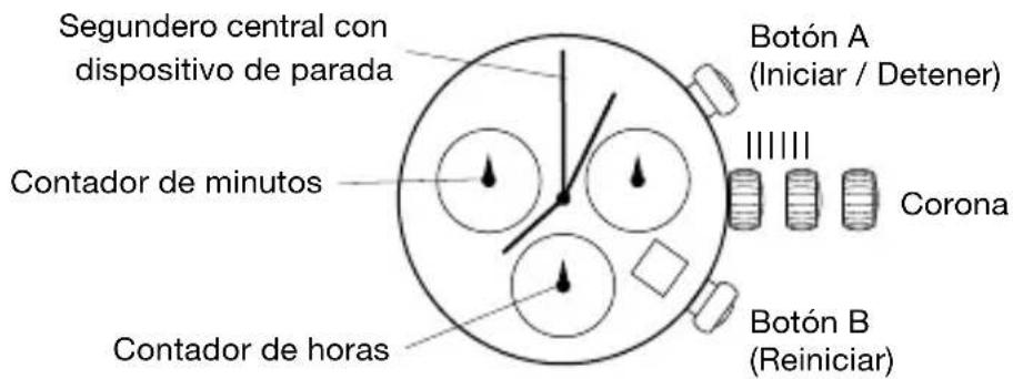 Segundero central con dispositivo de parada Contador de minutos Contador de horas Botón A (Iniciar / Detener) Corona Botón B (Reiniciar)