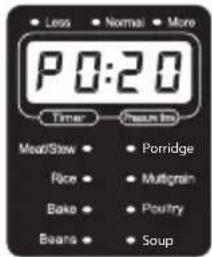 Loss Normal More P0:20 Time Peak Int Meal/Slow • Porridge Rice • Multigrain Bake • Poultry Beans • Soup