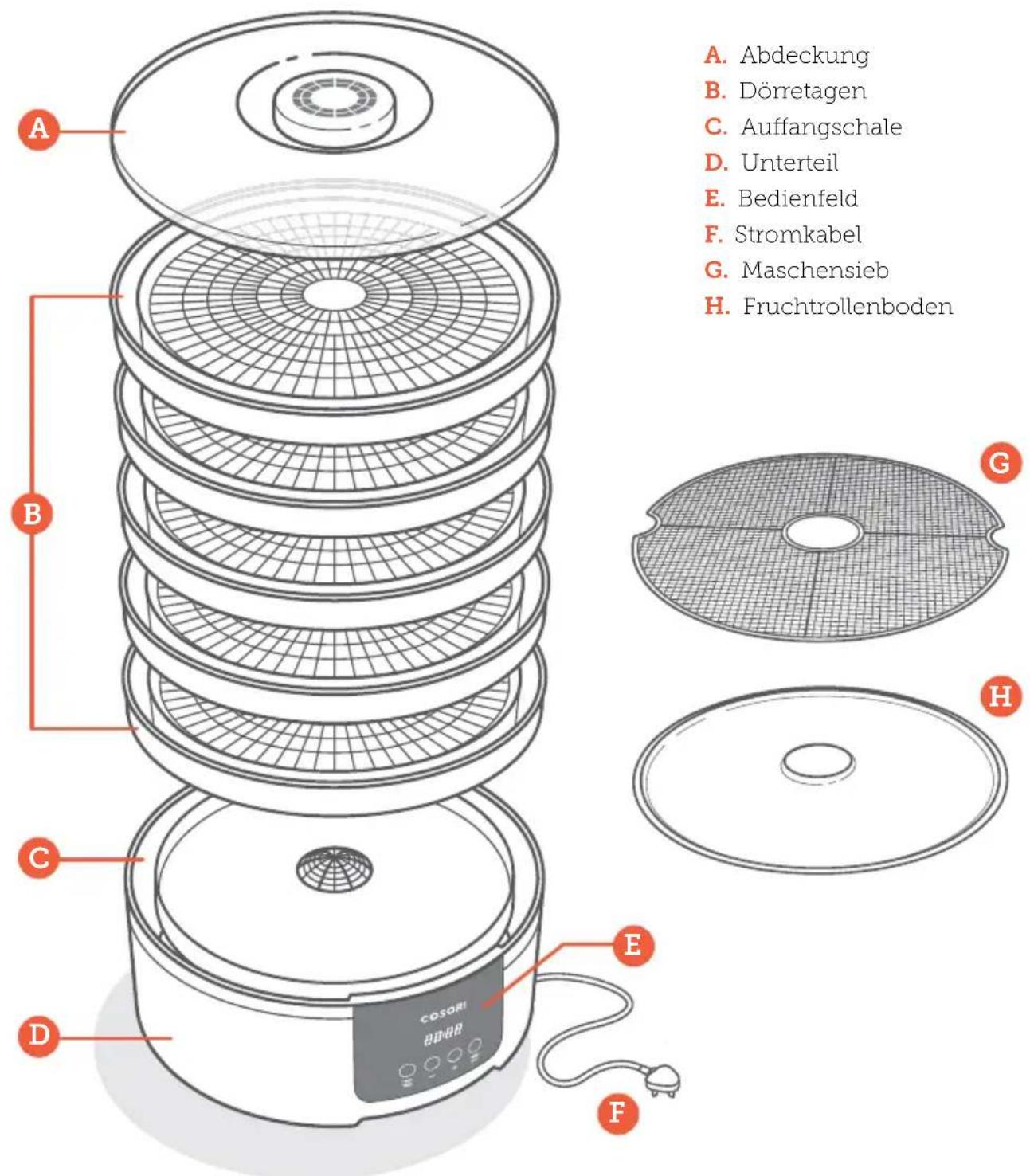 A. Abdeckung B. Dörretagen C. Auffangschale D. Unterteil E. Bedienfeld F. Stromkabel G. Maschensieb H. Fruchtrollenboden A B C D E F G H COSORI 20188