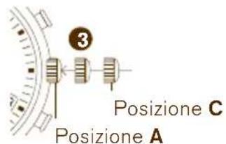 3 Posizione C Posizione A