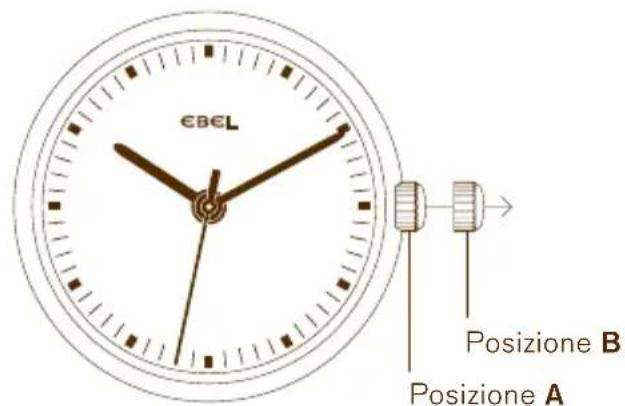 €B€L Posizione B Posizione A
