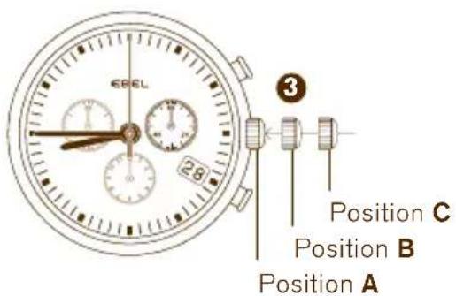 CBEL Position C Position B Position A