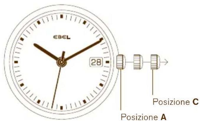 €B€L 28 Posizione C Posizione A