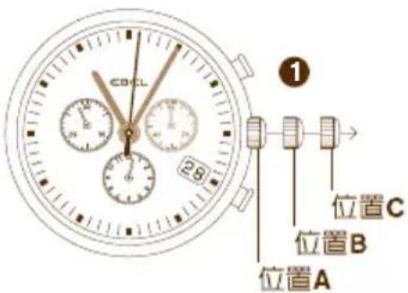 EBITL a ② b