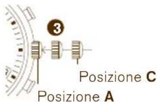 3 Posizione C Posizione A