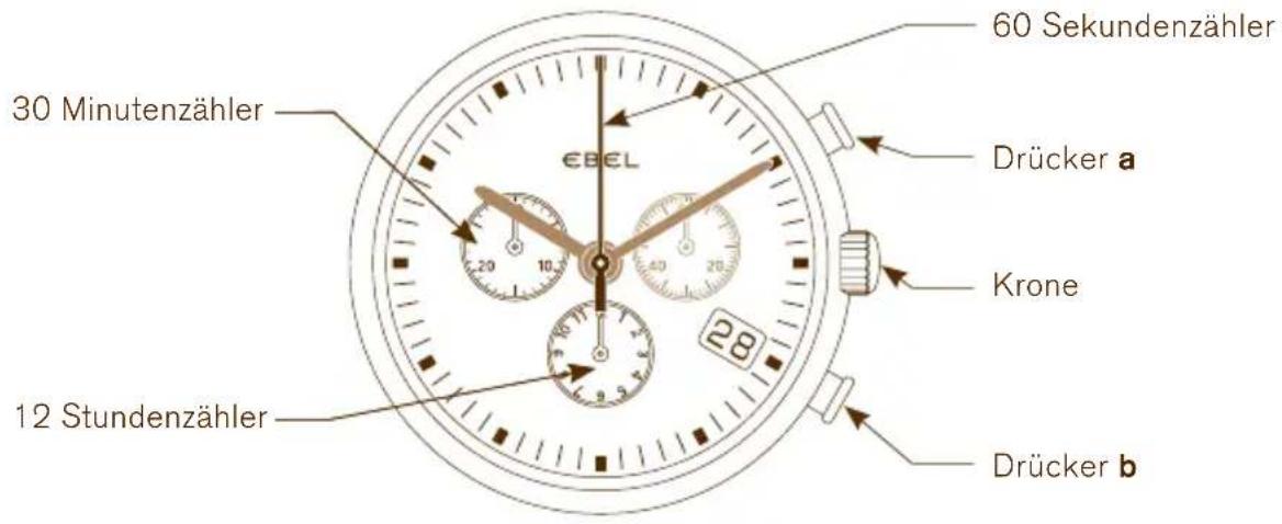60 Sekundenzähler 30 Minutenzähler Drücker a Krone 12 Stundenzähler Drücker b