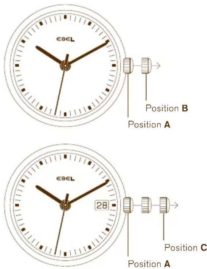 EBEL Position B Position A EBEL 28 Position C Position A